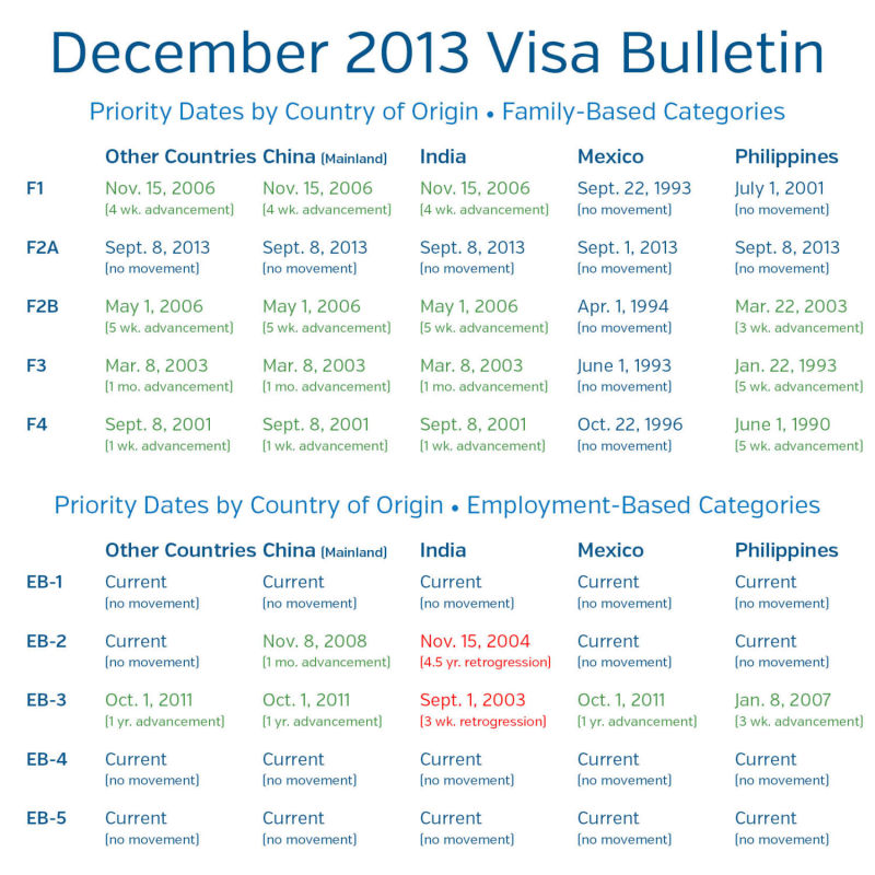 2014 Visa Credit Card