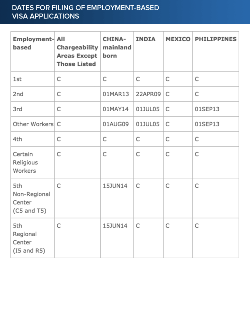 December Visa Bulletin