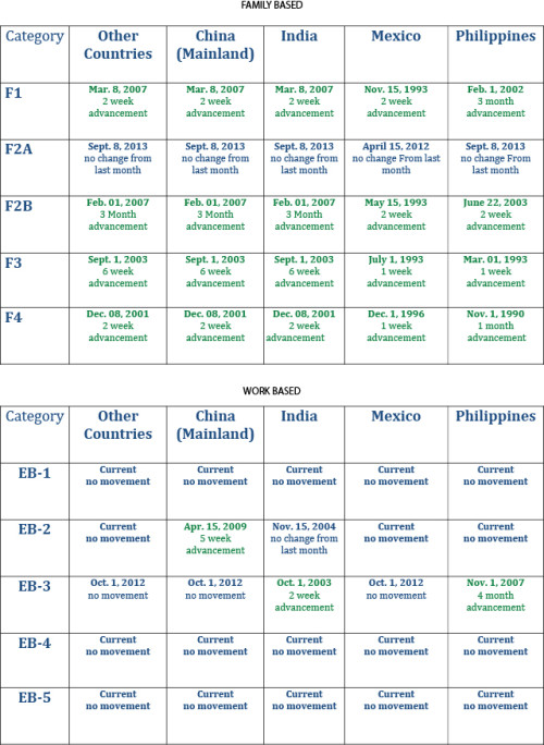 visa bulletin may 2014