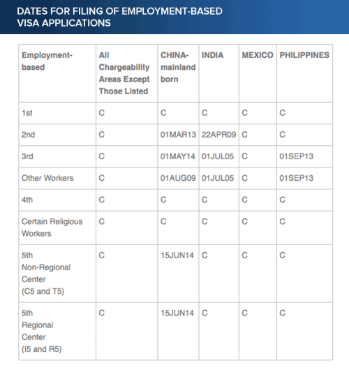 visabulletin-filing-employment-based-visa-20161020